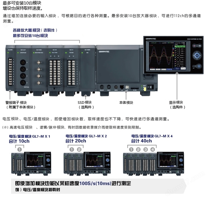 日本图技GL7000模块型数据记录仪