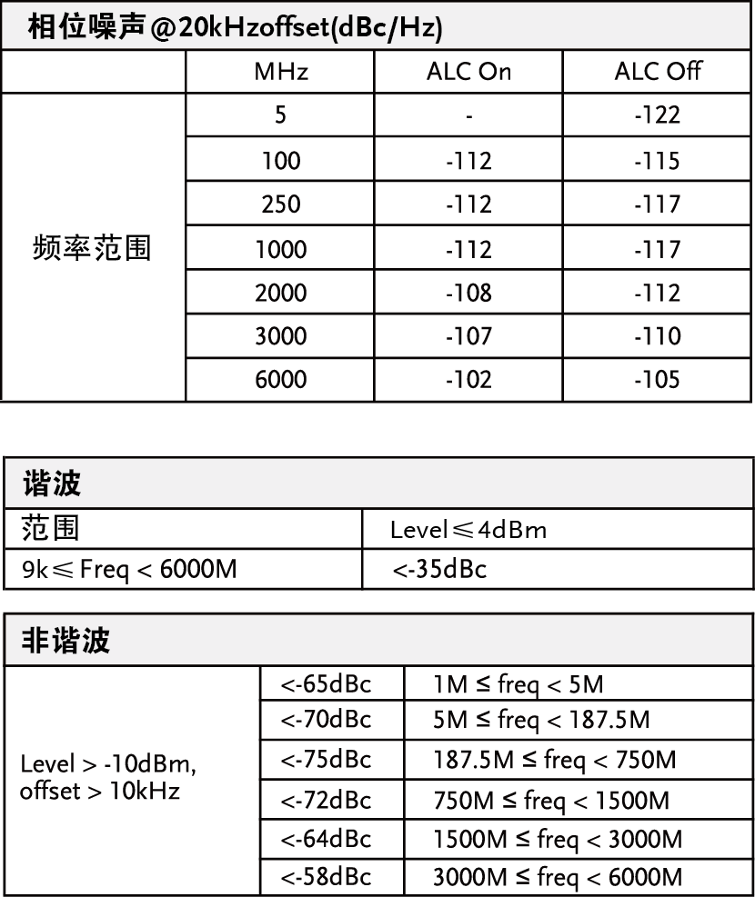 固纬GSG-2160/GSG-20606GHz射频信号发生器上市通知