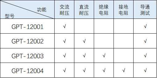 1200表格.png 1200表格.png