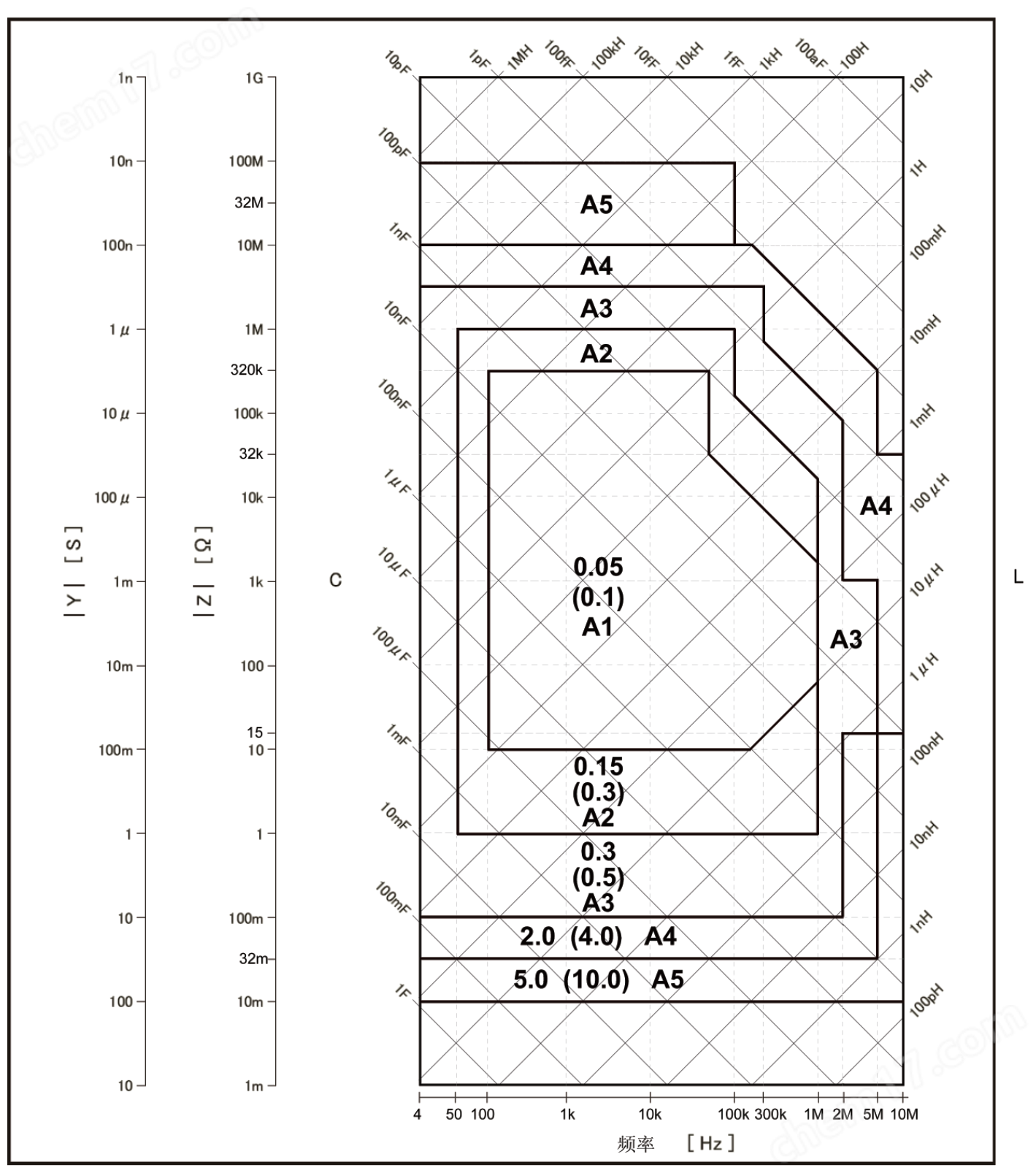 TH2848-02精密阻抗分析仪