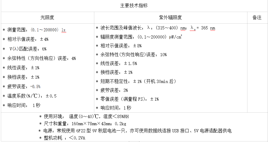 HD-10紫外/可见光照度计