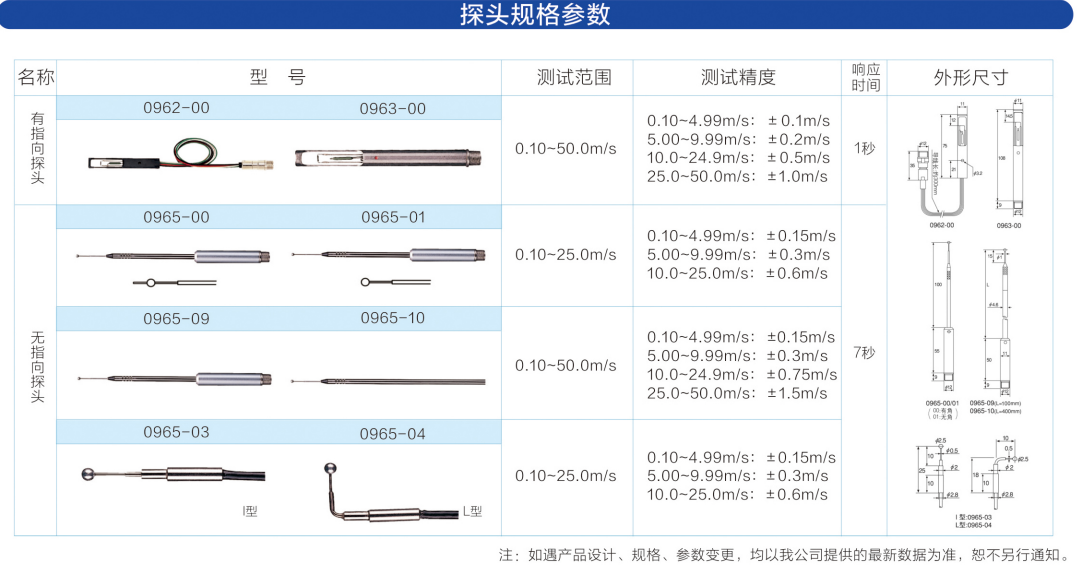 日本加野Kanomax KA12四通道风速仪