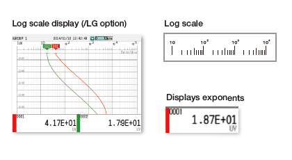 Physical quantities are displayed and recorded on a log scale.