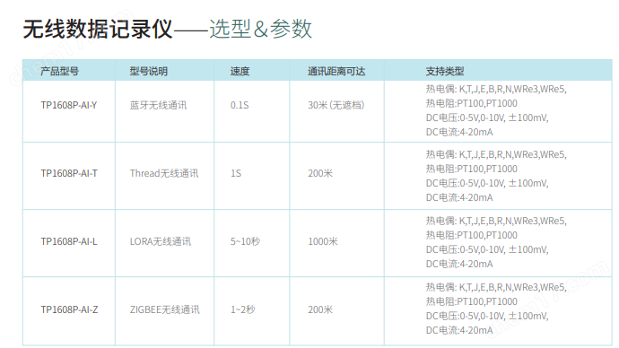 无线数据记录仪TP1100