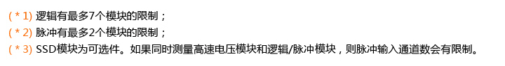 日本图技GL7000模块型数据记录仪
