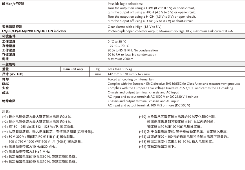 技术参数8.png PHU1000-30/PHU1500-20可编程直流电源